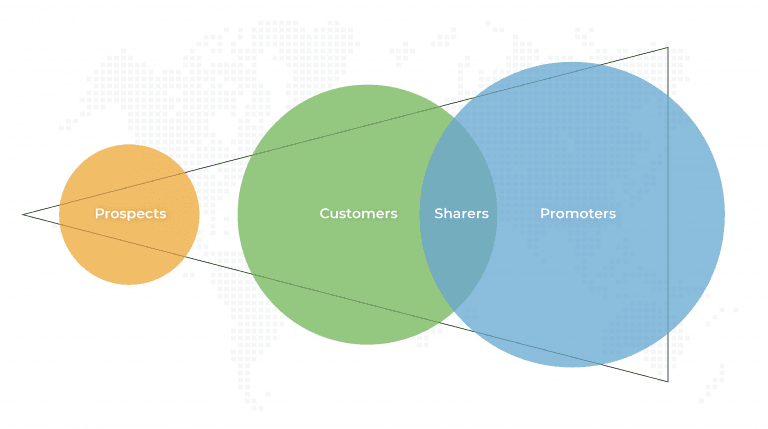 NaXum Reviews: Customer Rewards & Affiliate Programs For 2022