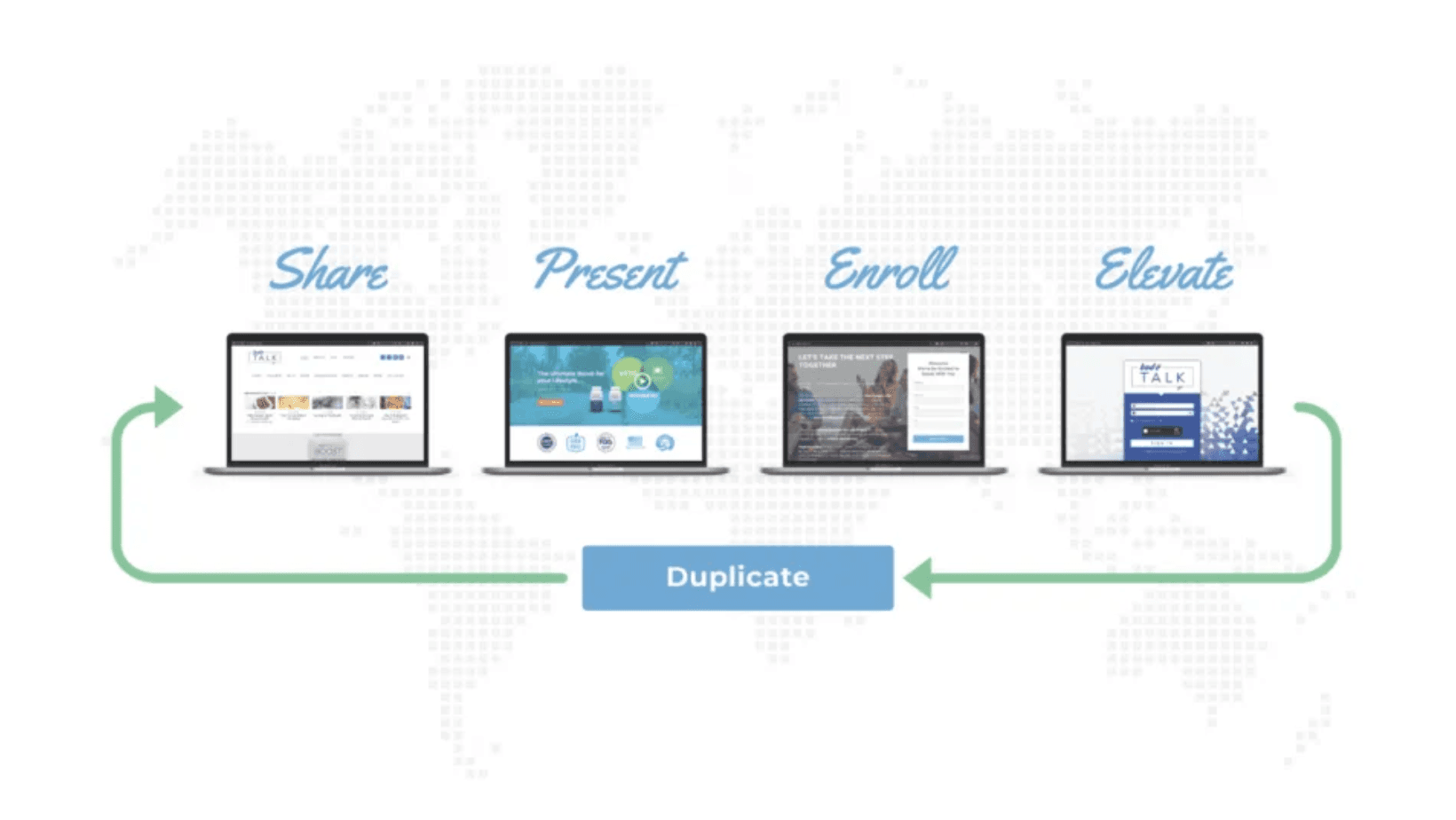 S.P.E.E.D: The Ultimate Framework for Referral Marketing Success